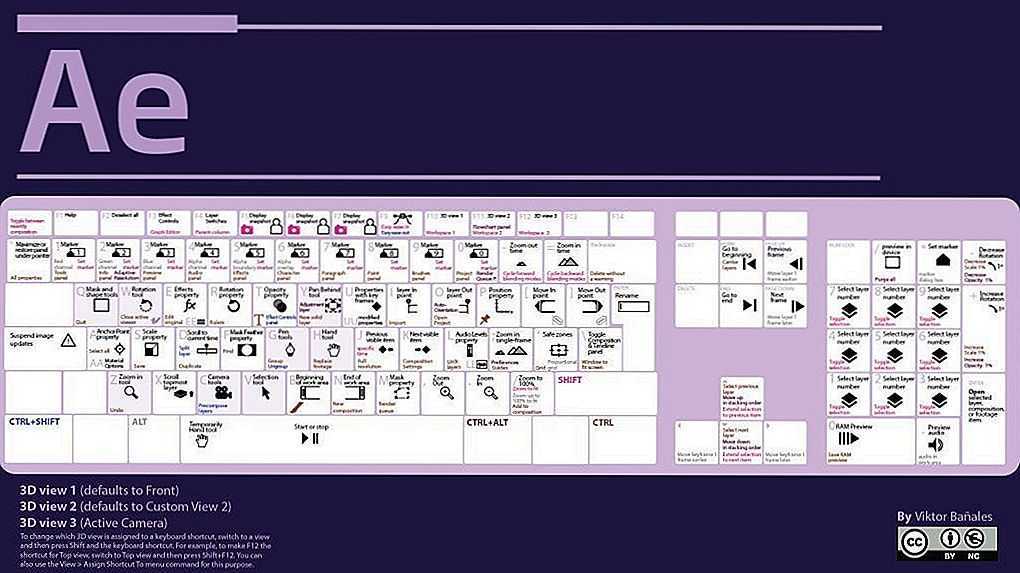 Горячие клавиши Adobe Premiere Pro. Горячие клавиши after Effects. Горячие клавиши Adobe after Effects. Горячие клавиши AE.