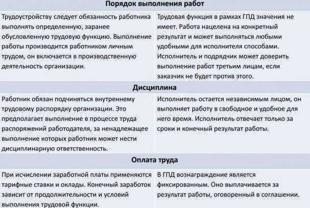 Оформление по тк рф: что это значит, плюсы и минусы работы по трудовому договору | kadrof.ru