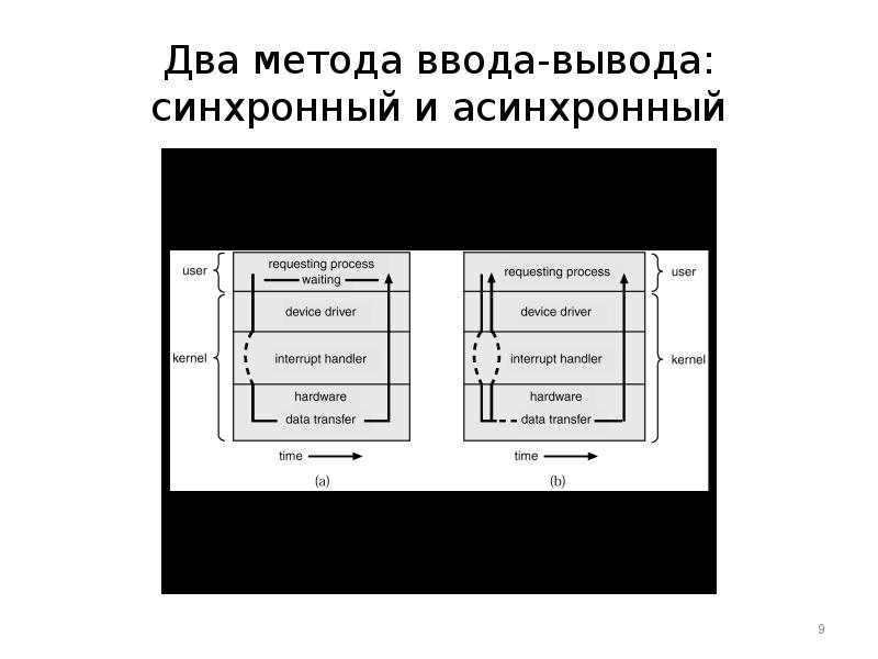 Использование операторов перенаправления команд