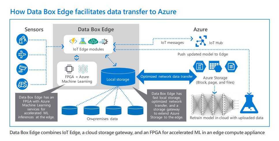 Faq продукта и лицензирования - configuration manager | microsoft docs