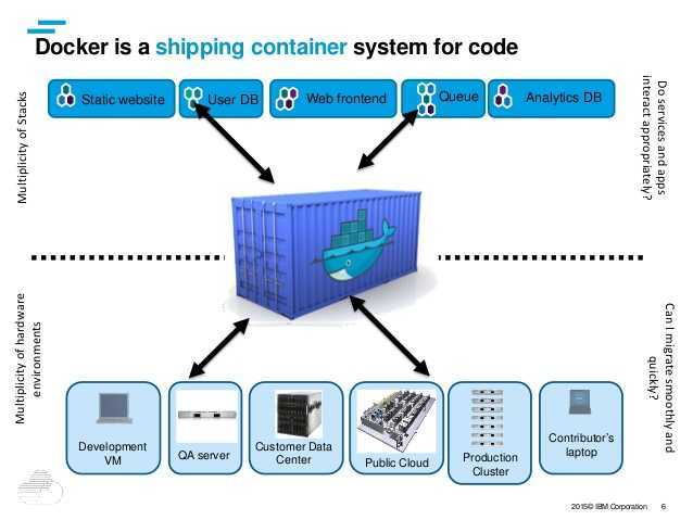 System containers
