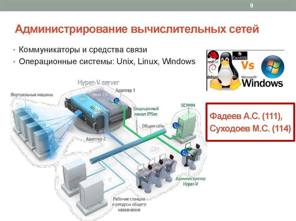 Настройка debian после установки