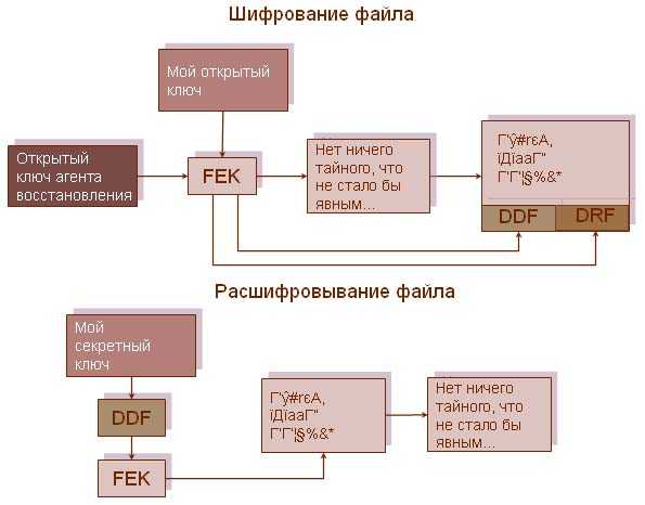 На какой криптосистеме основана схема открытого распространения ключей в программе pgp