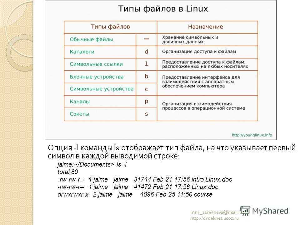 Как просматривать и изменять права доступа в linux