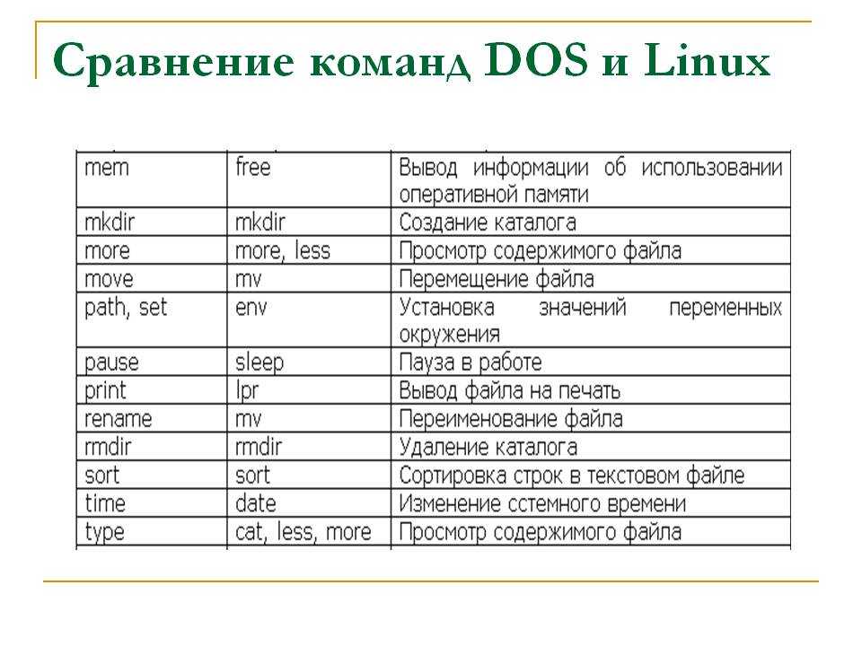 Создать команду linux. Основные команды MS dos таблица. Основные команды ОС MS-dos.. Основные команды операционной системы. Основные команды линукс.