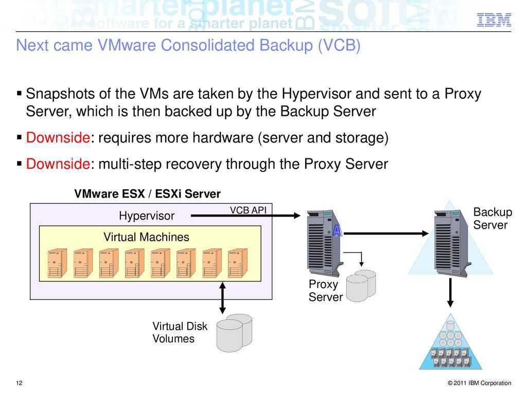 Решение проблем с производительностью vmware vsphere — часть 1