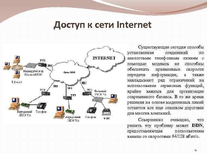 Каналы связи и способы доступа в интернет презентация