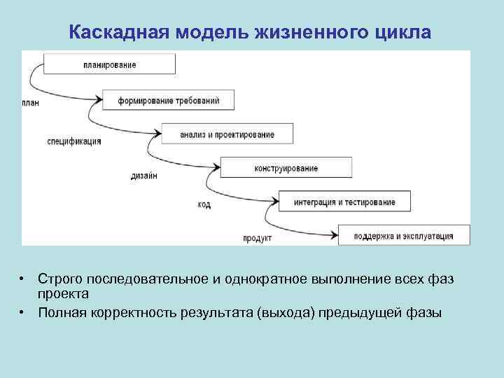 Жизненный цикл каскадная модель спиральная. Этапы каскадной модели жизненного цикла. Жизненный цикл программного обеспечения Водопадная модель. Водопадный Тип жизненного цикла проекта.