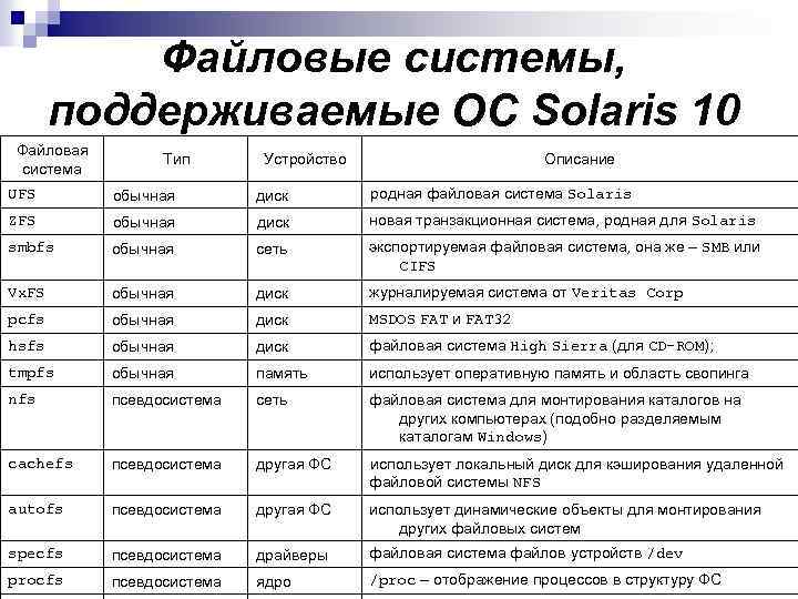 10 файловая система