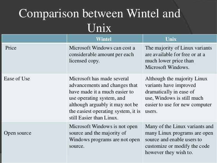 Чем отличается windows от linux