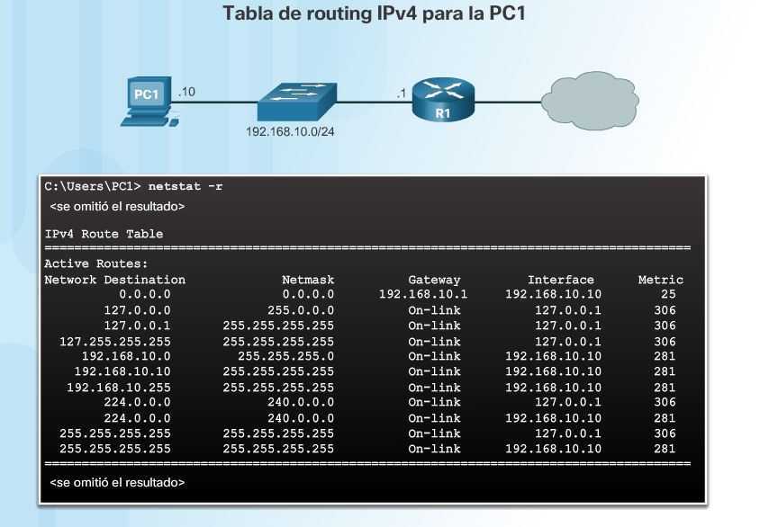 1.1 1.1 user. Таблица маршрутизации узлов и маршрутизатора для протоколов ipv4 и ipv6. Таблица маршрутизации маршрутизатора ipv4. Таблица маршрутизации узлов ipv6.. Таблица маршрутизации 3 роутера.