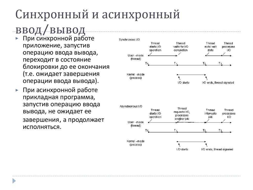 Выбор правильной стратегии обработки ошибок (части 1 и 2) / хабр
