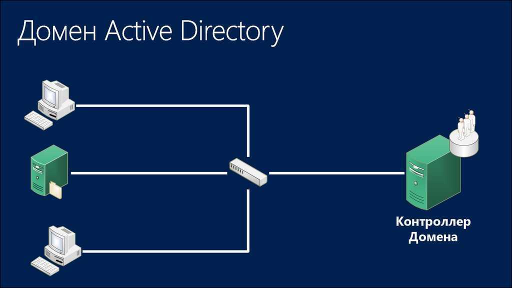 Службы домена active directory. Структура домена Active Directory. Контроллер домена Active Directory. Структура каталога Active Directory. Физическая структура Active Directory.