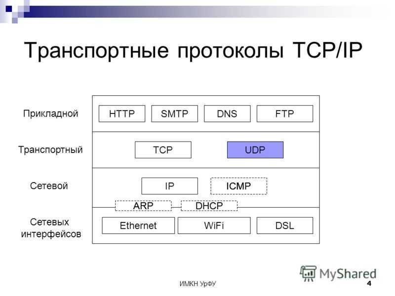 Какие существуют протоколы. Протокол TCP схема. Транспортный протокол TCP. Виды сетевых протоколов. Транспортные протоколы примеры.