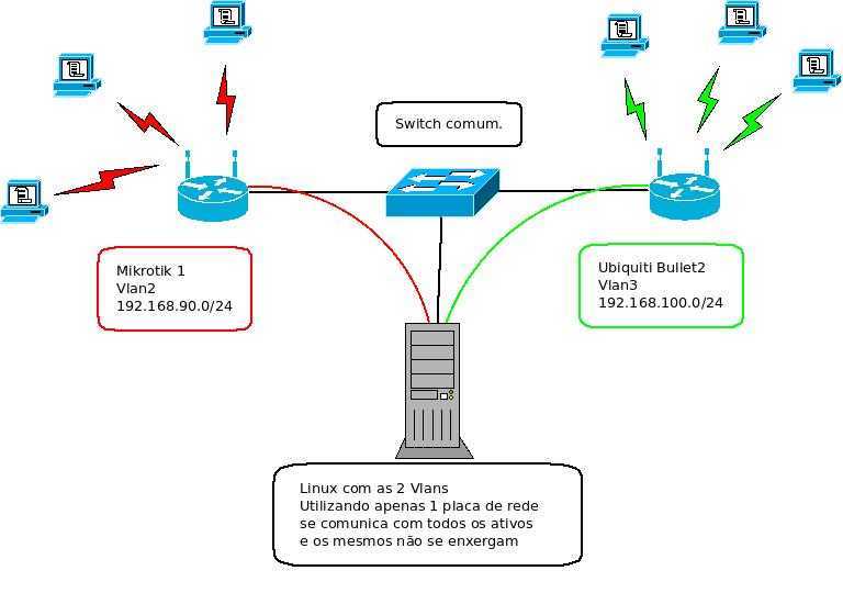 Настройка маршрутизации сети. Mikrotik VLAN принтеры. Схема мониторинга сети микротик. Mikrotik VLAN Switch. Mikrotik VLAN маршрутизация.