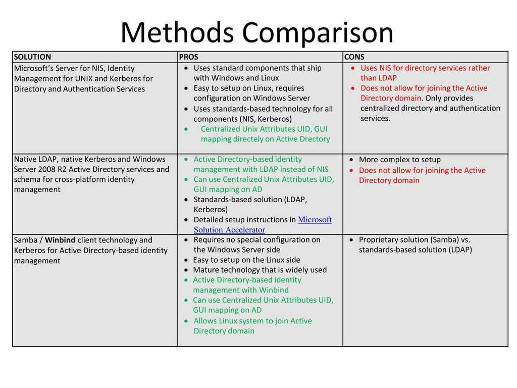Comparison method. Comparative methodology. Comparative method Linguistics. Comparing methodology.