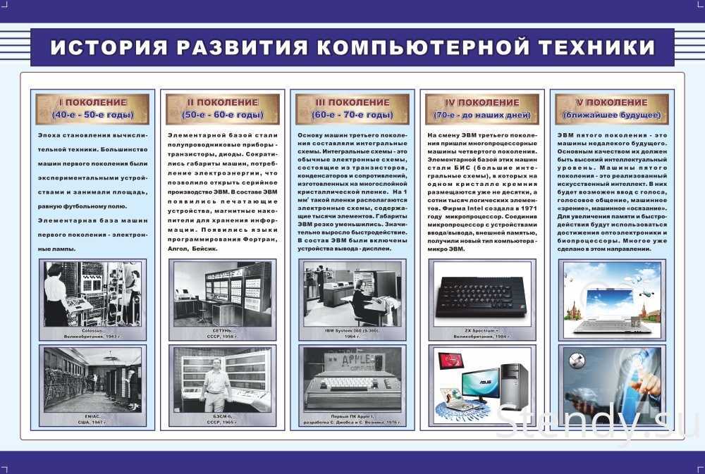 История развития компьютера проект