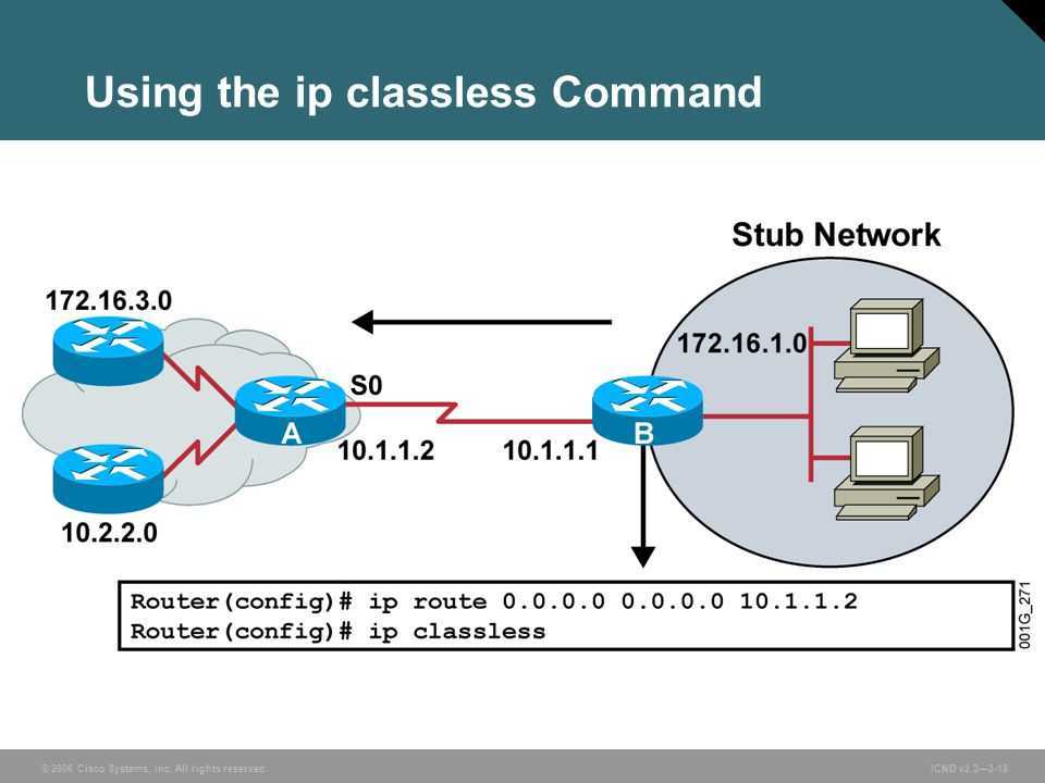 Ip routing cisco. Cisco IP routing команда. IP Route это Циско. IP classless Cisco.