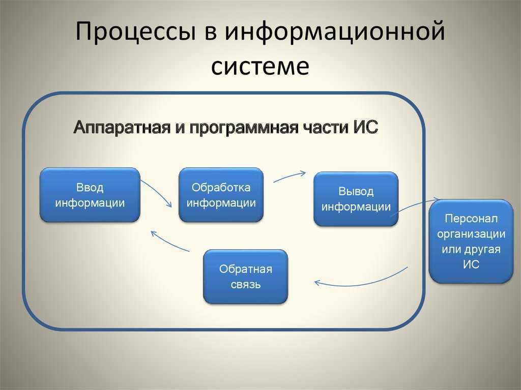 Управление процессами в linux