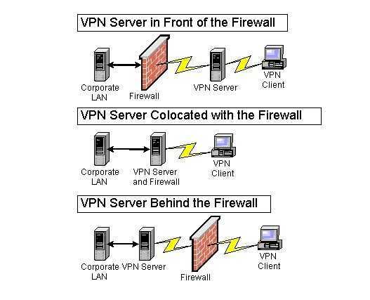 Настройте сервер openvpn в pfsense с максимальной безопасностью | итигик