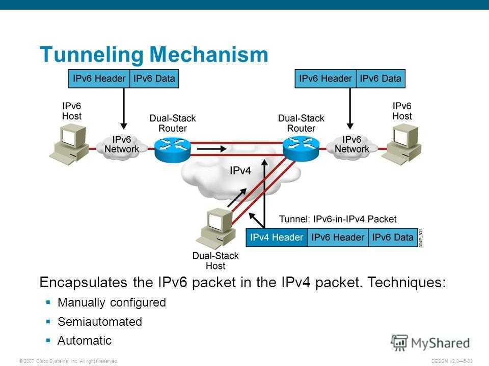 Ipv6 networking. Сеть ipv6. Туннелирование ipv4 к ipv6. Ipv6 как выглядит. Выход в интернет с использованием сетевого протокола ipv6.