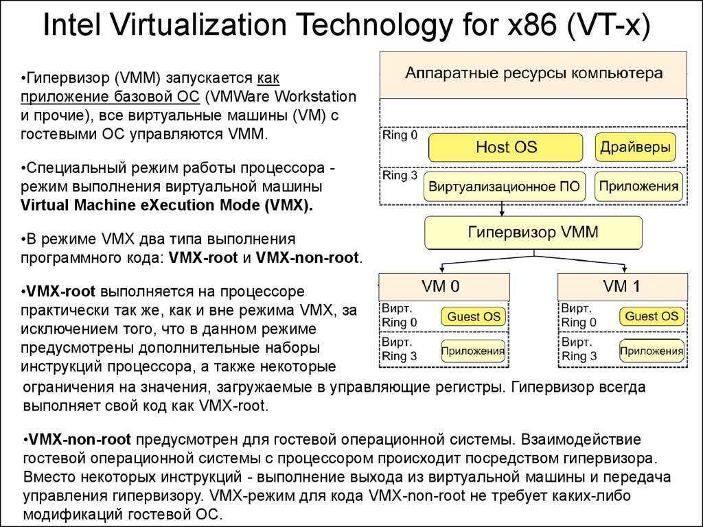 Аппаратная виртуализация. Виртуализация Интел. Полная виртуализация. Технологии аппаратной виртуализации.