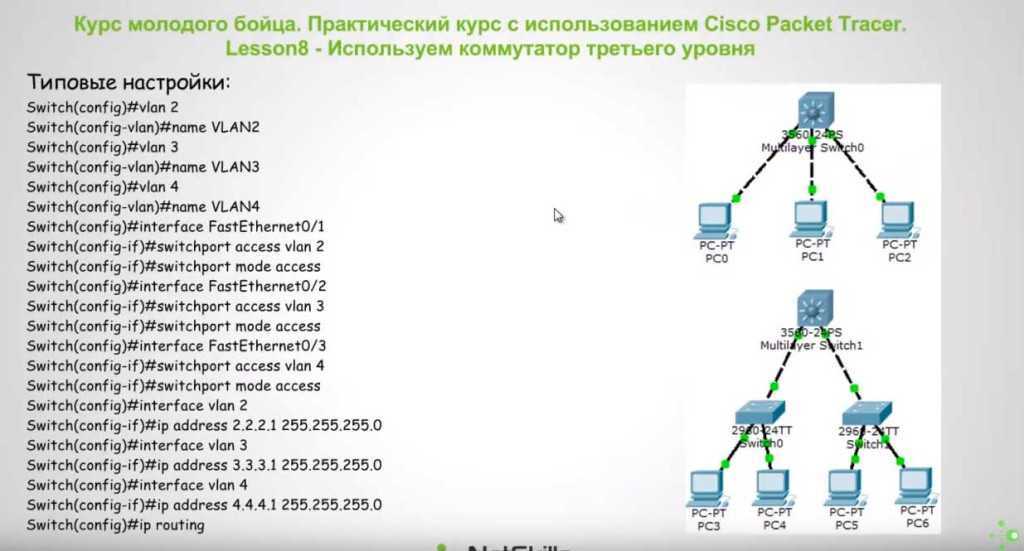 Основы регулировки производительности