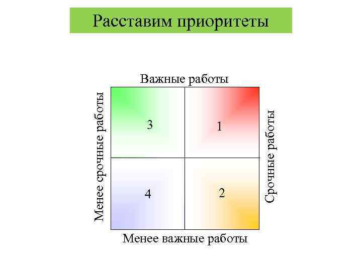 Расставить приоритеты