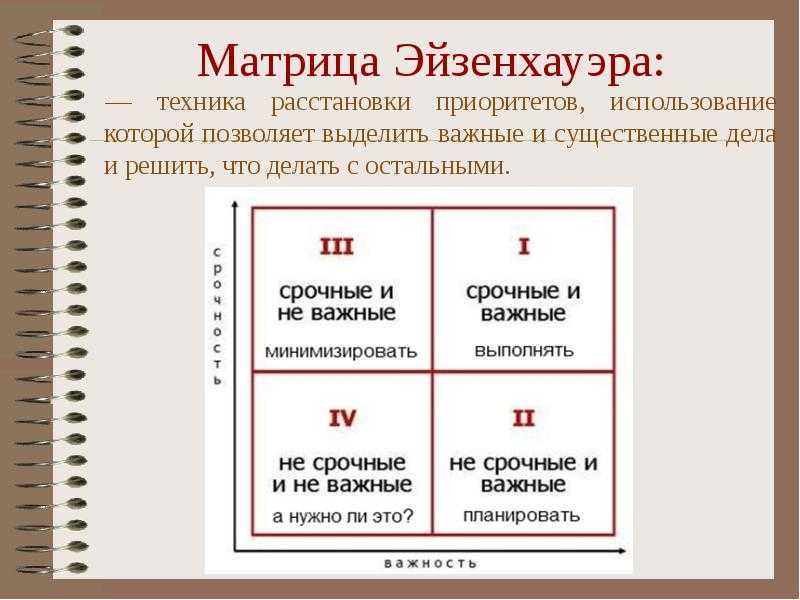 Приведите пример как боевой план помогает расставить приоритеты в деятельности