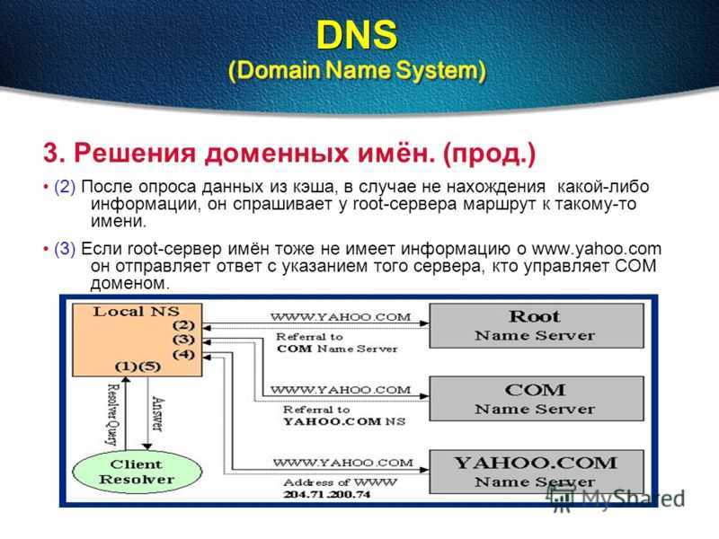 Домен плюс. DNS система доменных имен. ДНС доменная система имен. DNS система доменных имен иллюстрация. DNS протокол схема.