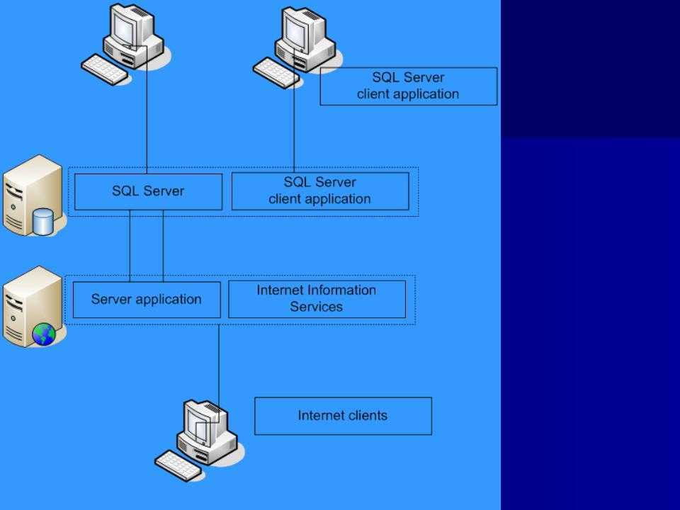 Настройка публикации и распространения - sql server | microsoft docs