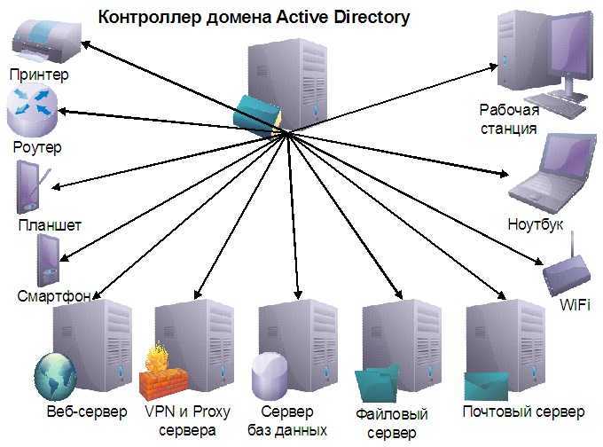 Развертывание кластеризованного файлового сервера с двумя узлами | microsoft docs