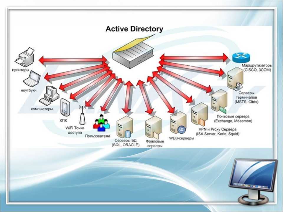 Размещение домена. Active Directory схема работы. Рабочая группа Windows домен. Для чего Active Directory. Active Directory Windows 10.