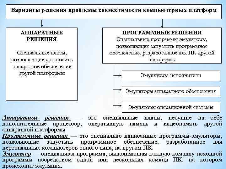 Какие варианты решения. Варианты решения проблемы совместимости компьютерных платформ. Варианты решения проблемы. Варианты решения пробл. Проблемы совместимости программного обеспечения.