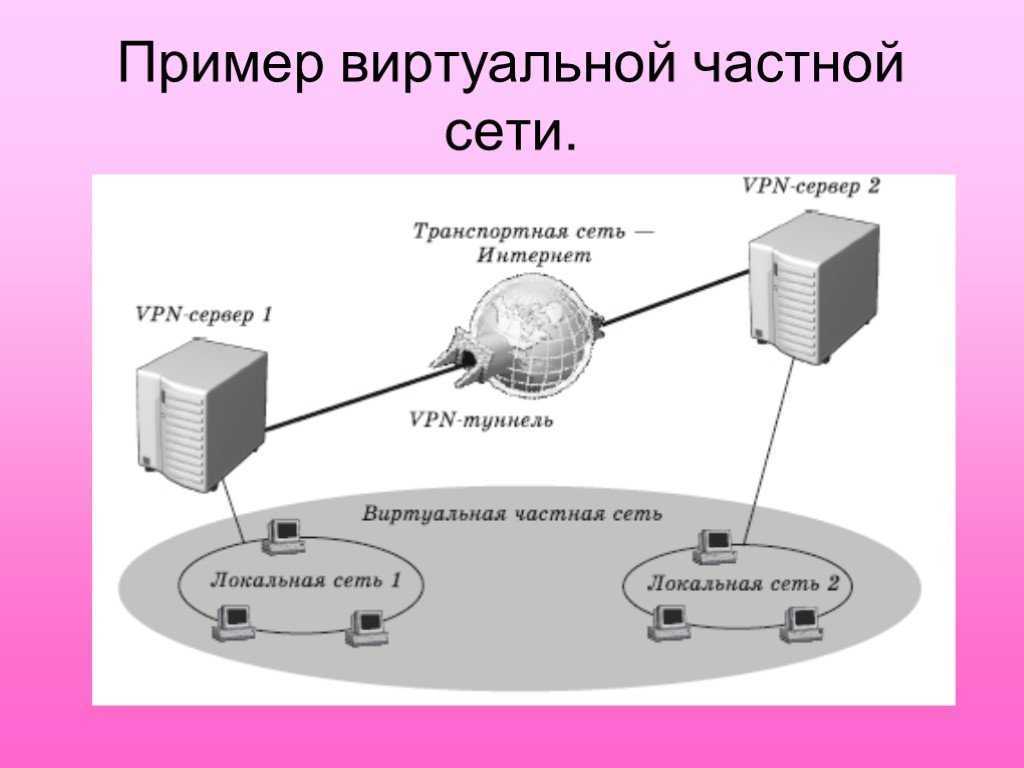 Примеры частной информации. VPN схема подключения. Виртуальная частная сеть. Виртуальные частные сети VPN. Примеры виртуальной частной сети.