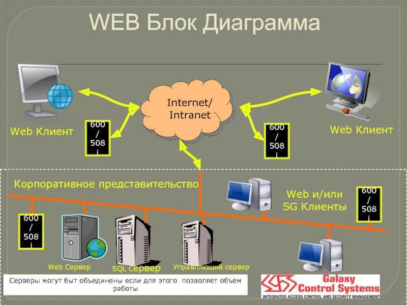 Web это. 