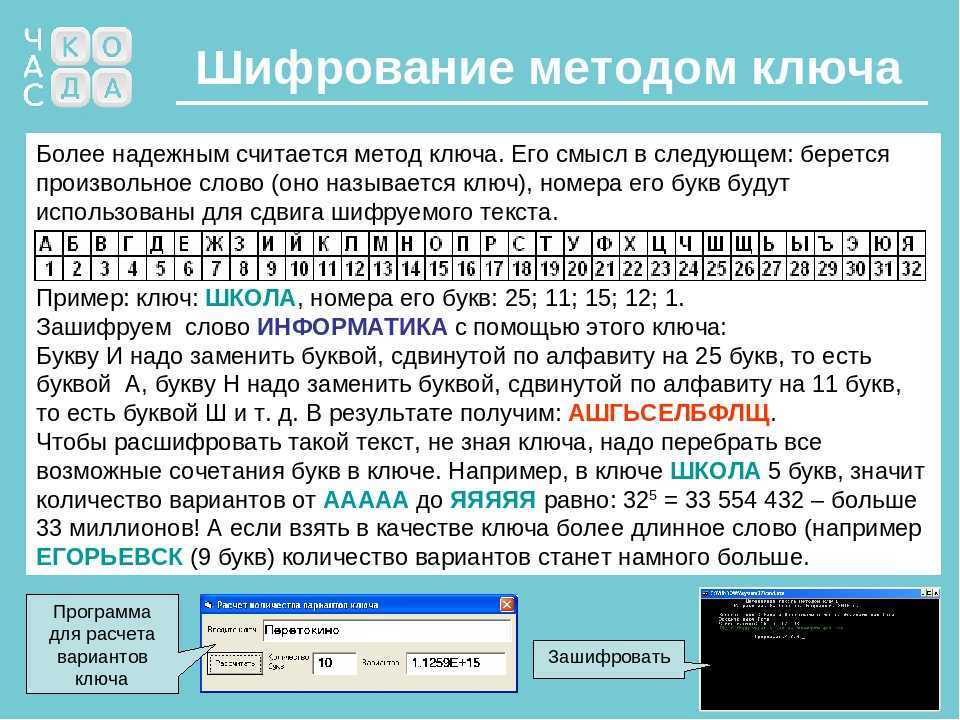 Шифры и шифрование проект