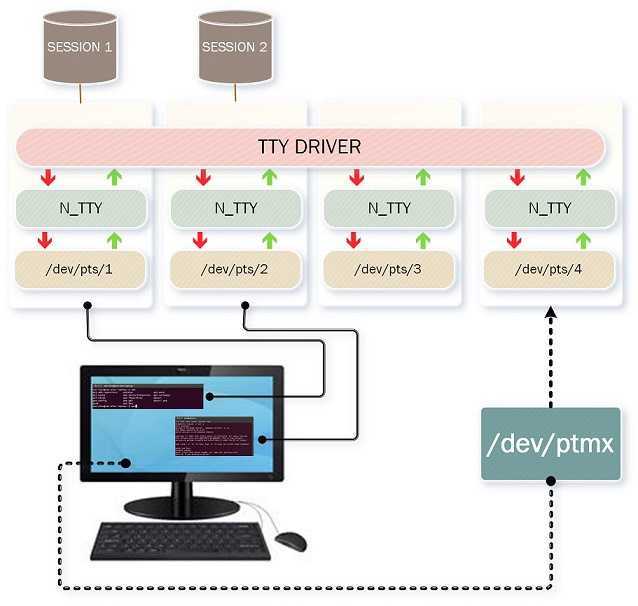 Terminal emulator
