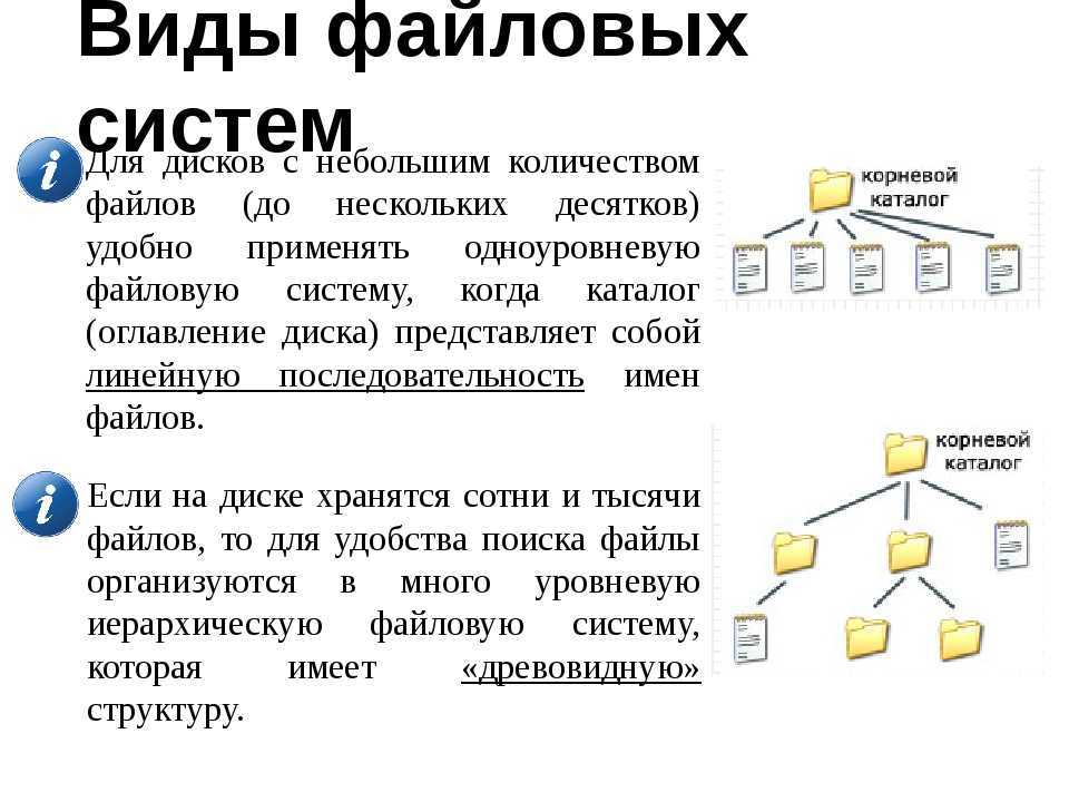 Файловая система картинки для презентации