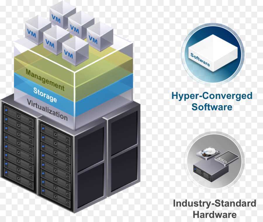 Технология vmware vsan как элемент гиперконвергентной системы для облачных провайдеров