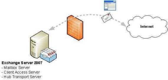 Центр администрирования exchange в exchange server | microsoft docs