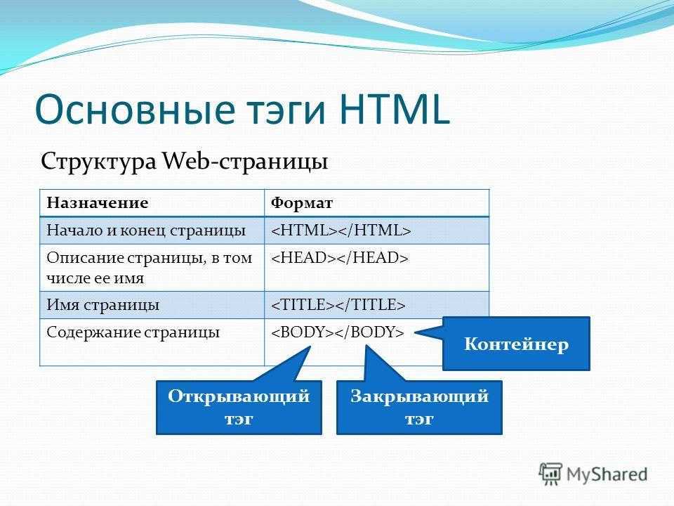 Формат web страниц. Структура и содержание web страницы. Способы разработки веб сайтов. Начало и конец веб страницы. Веб сайты.