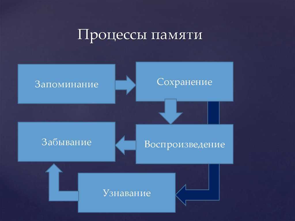Убиваем процессы в linux — команды ps, kill и killall