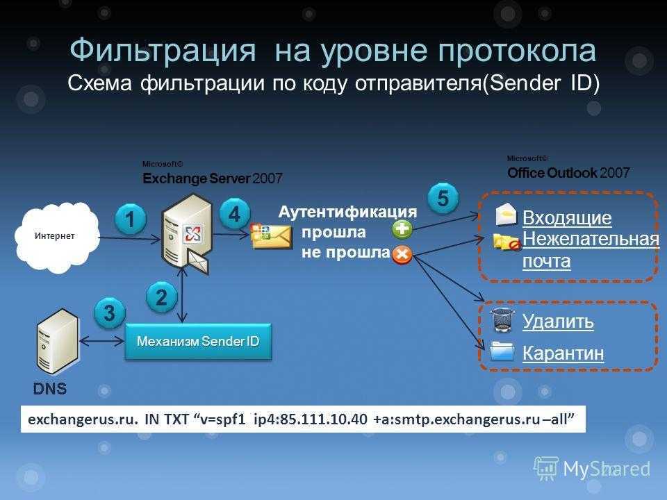 Настройка ограничений в exchange server. изменение лимитов почтового сервера от microsoft