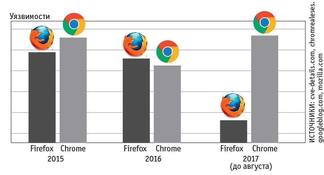 Как установить google chrome на ubuntu и linux