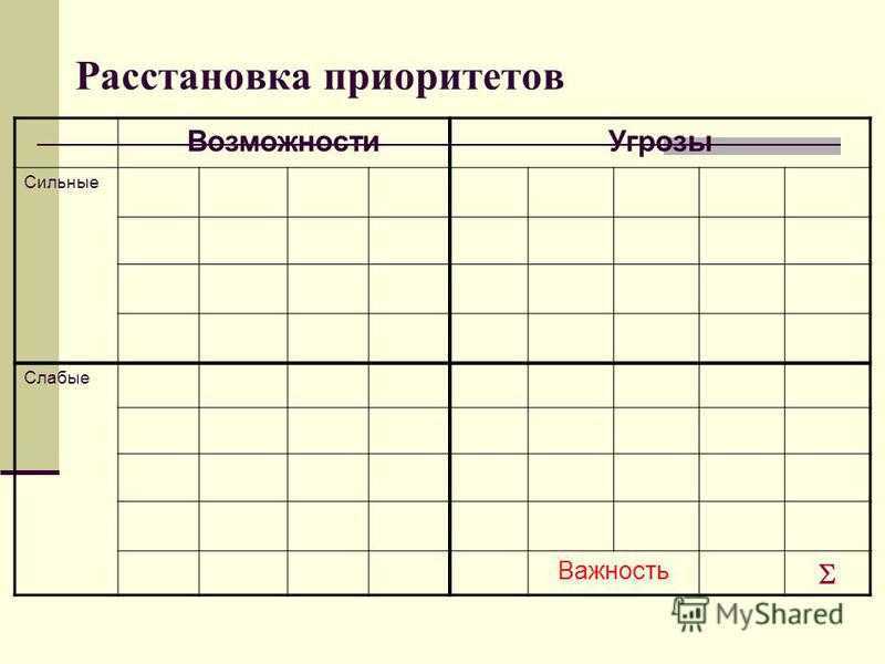 Расставь приоритеты жена дочь