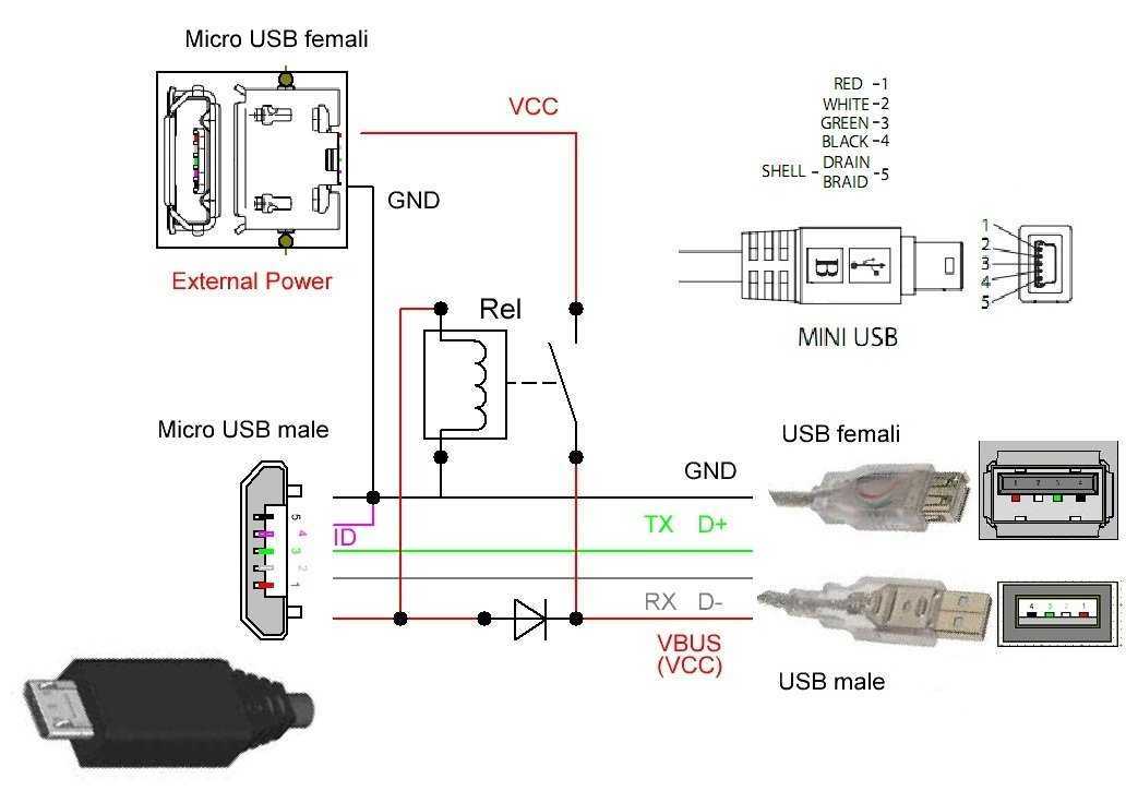 Подключение экрана usb. Схема разъема юсб порта ПК. Схема OTG кабеля Micro USB С питанием. Схема подключения проводов микро USB. Схема подключения проводов на USB 2.