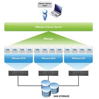 Подготовка шаблона vapp тестовой среды vmware vcenter + esxi