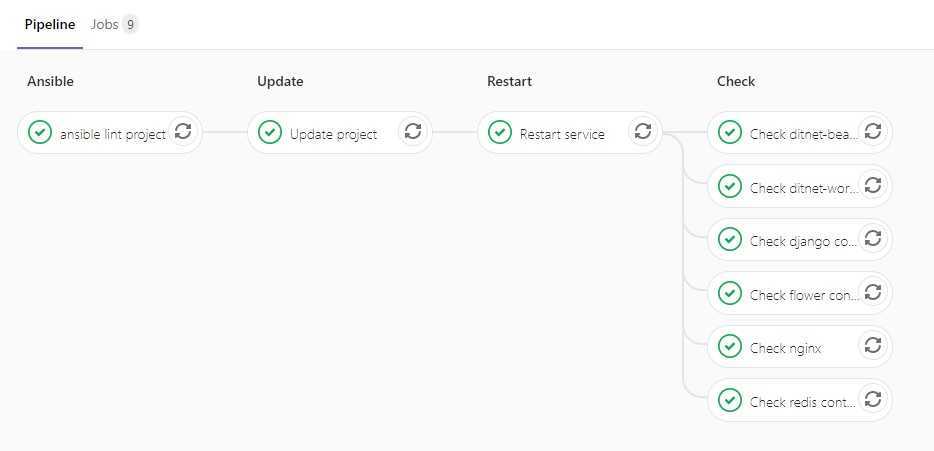 Gitlab ci: учимся деплоить