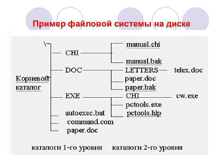 Какая файловая система на андроиде